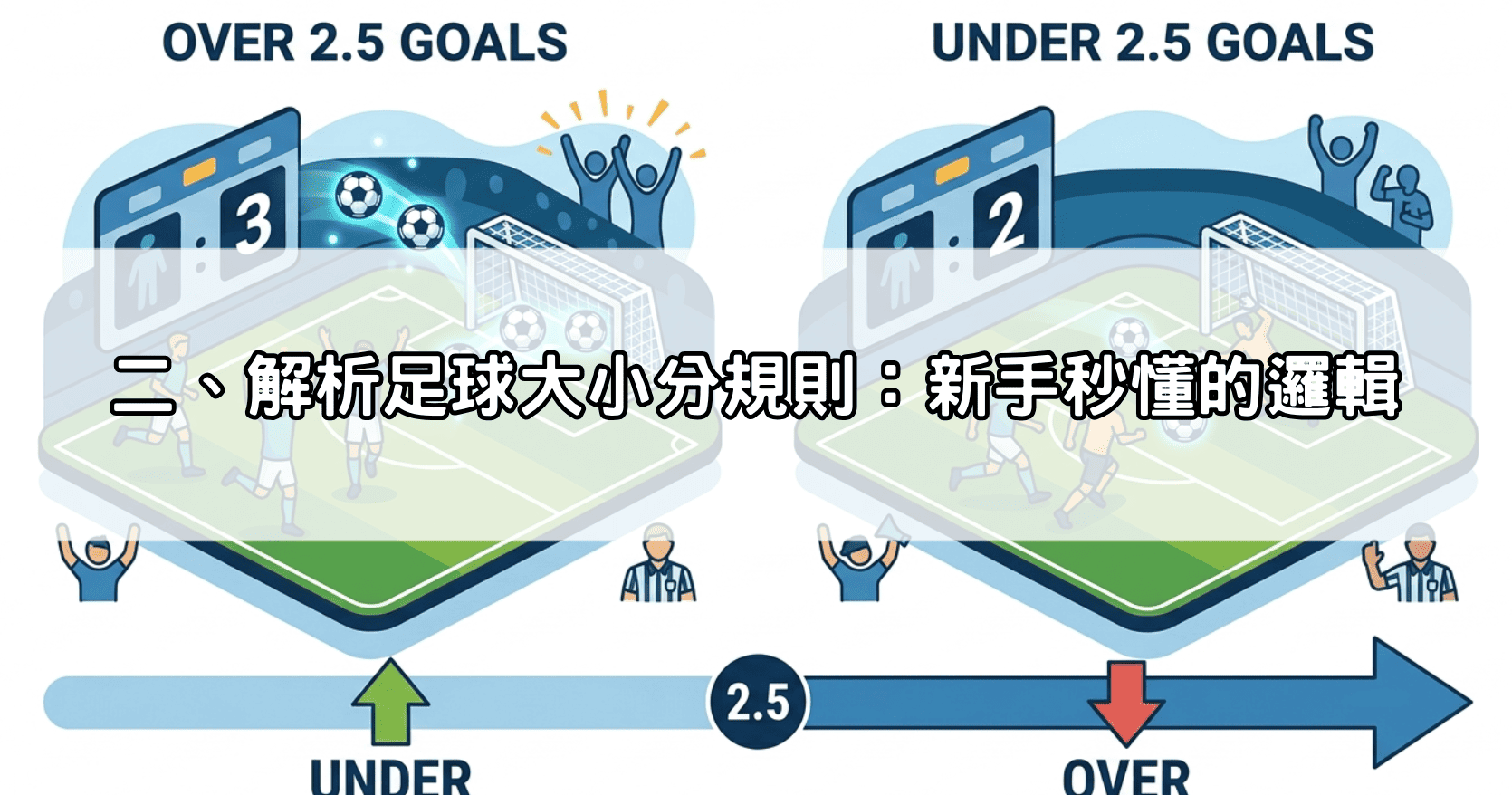 二、解析足球大小分規則：新手秒懂的邏輯
